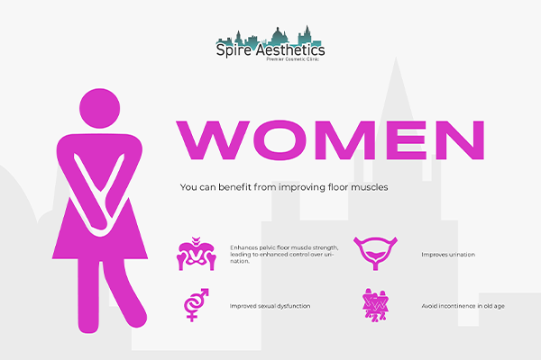 Benefits of EMS Female Urinary Incontinence Device Bletchley