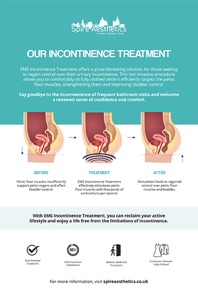 image to show how EMS treatment works for female urinary incontinence Bletchley