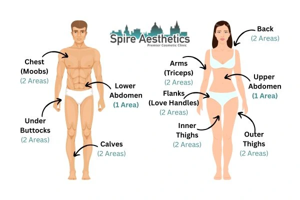 Cryolipolysis Prices Bletchley