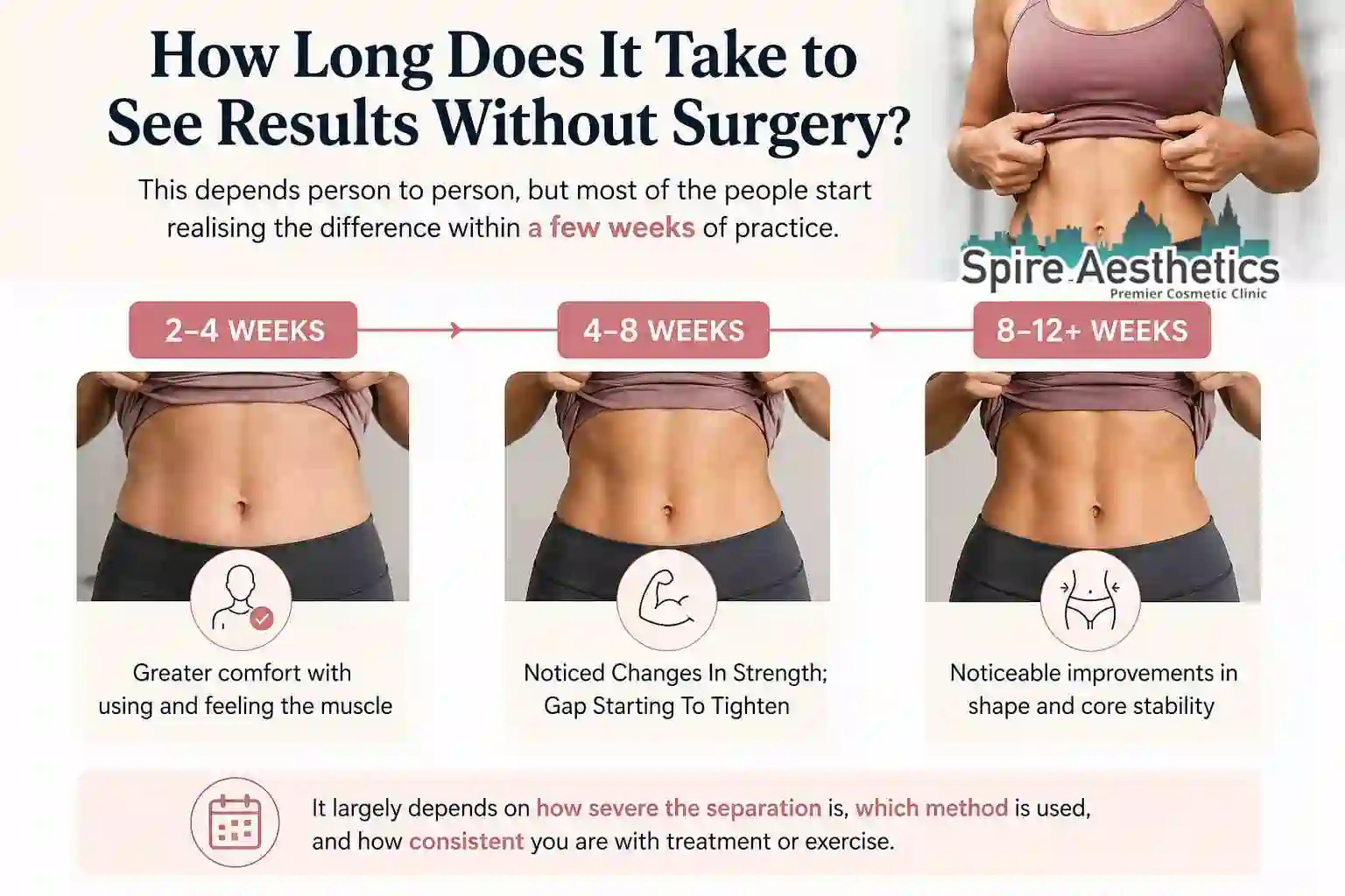 How Long Does It Take to See Results Without Surgery Bletchley?